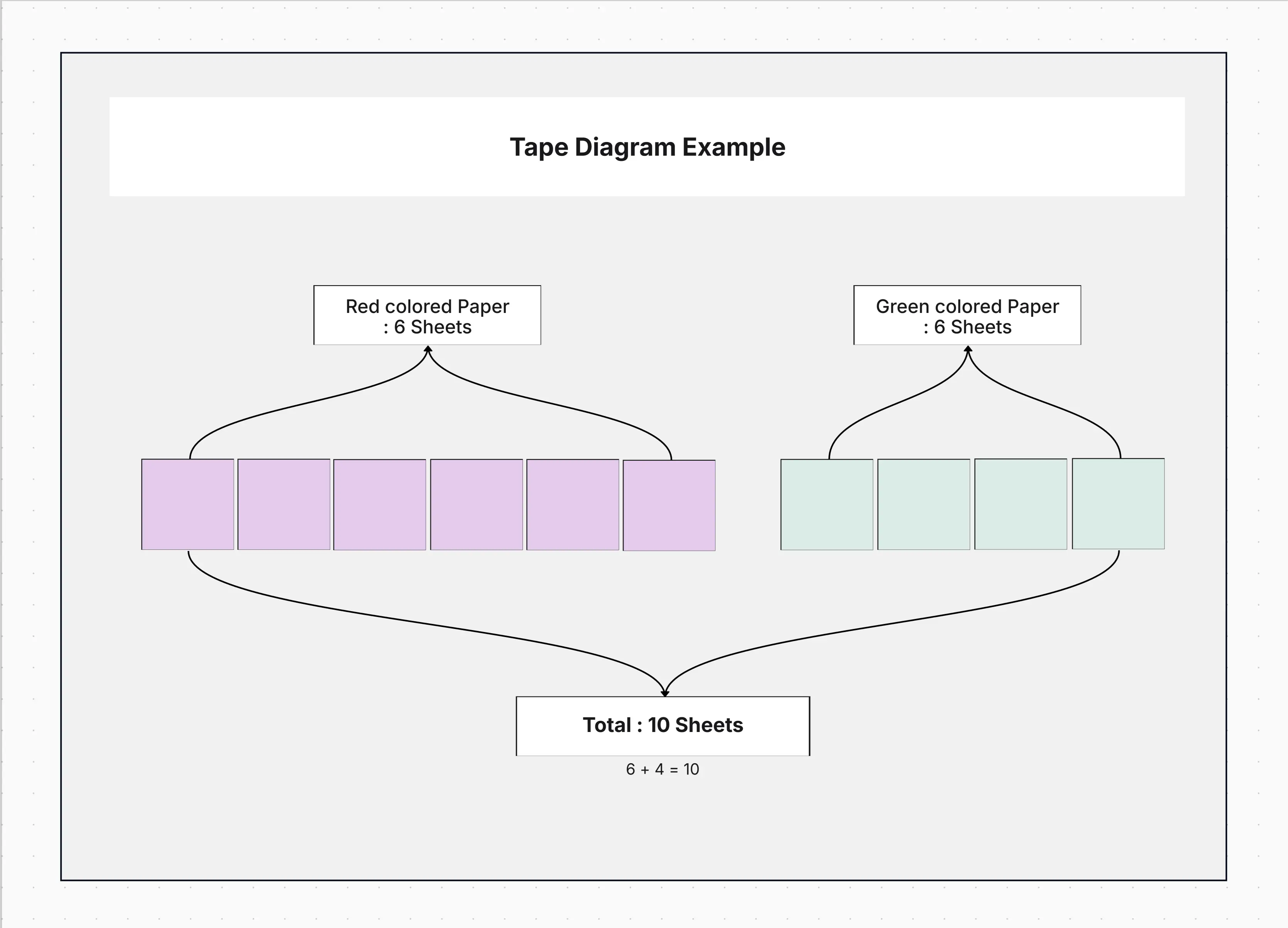 Tape Diagram Example